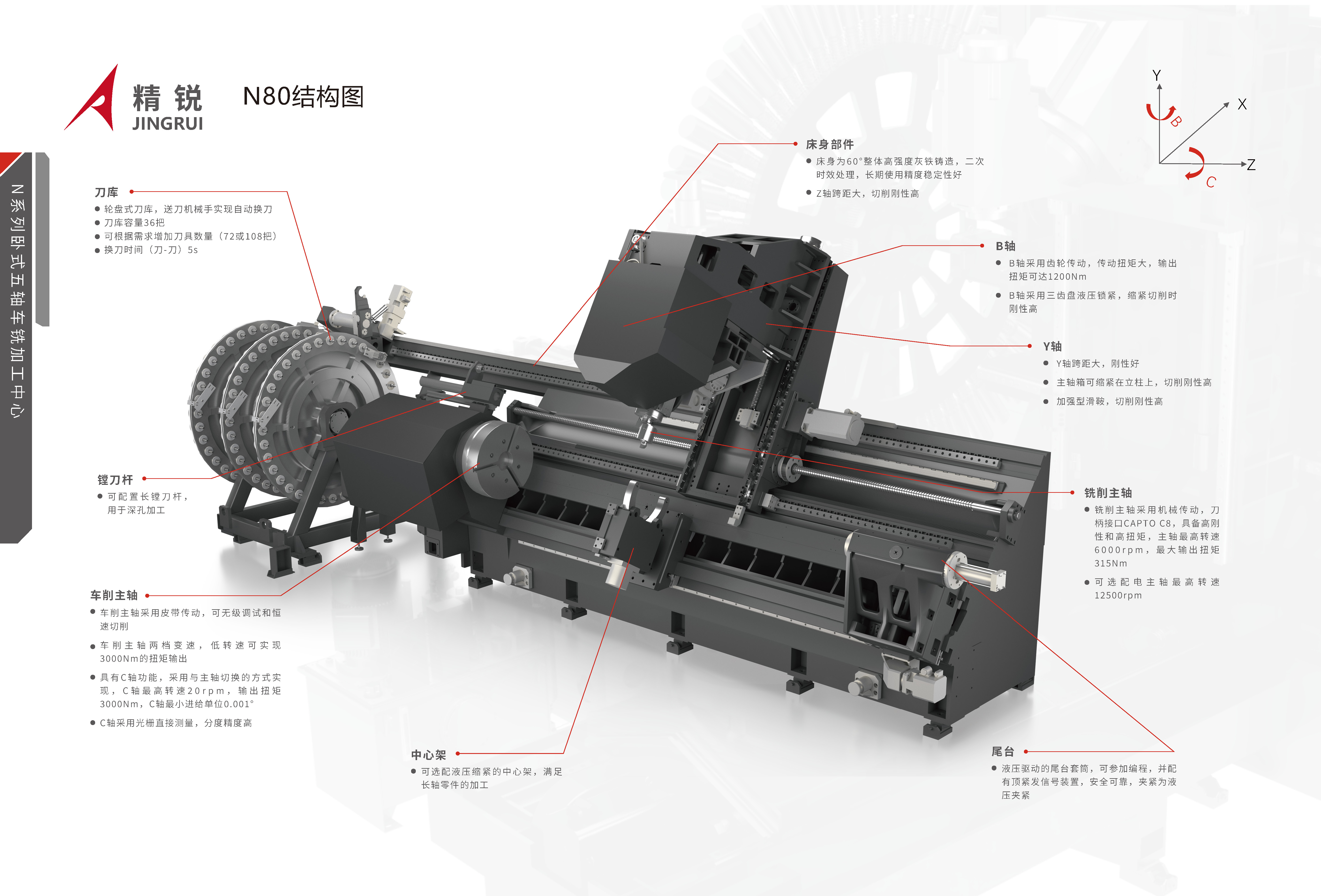 N系列卧式五轴车铣加工中心 2026，V1.0_页面_04.jpg