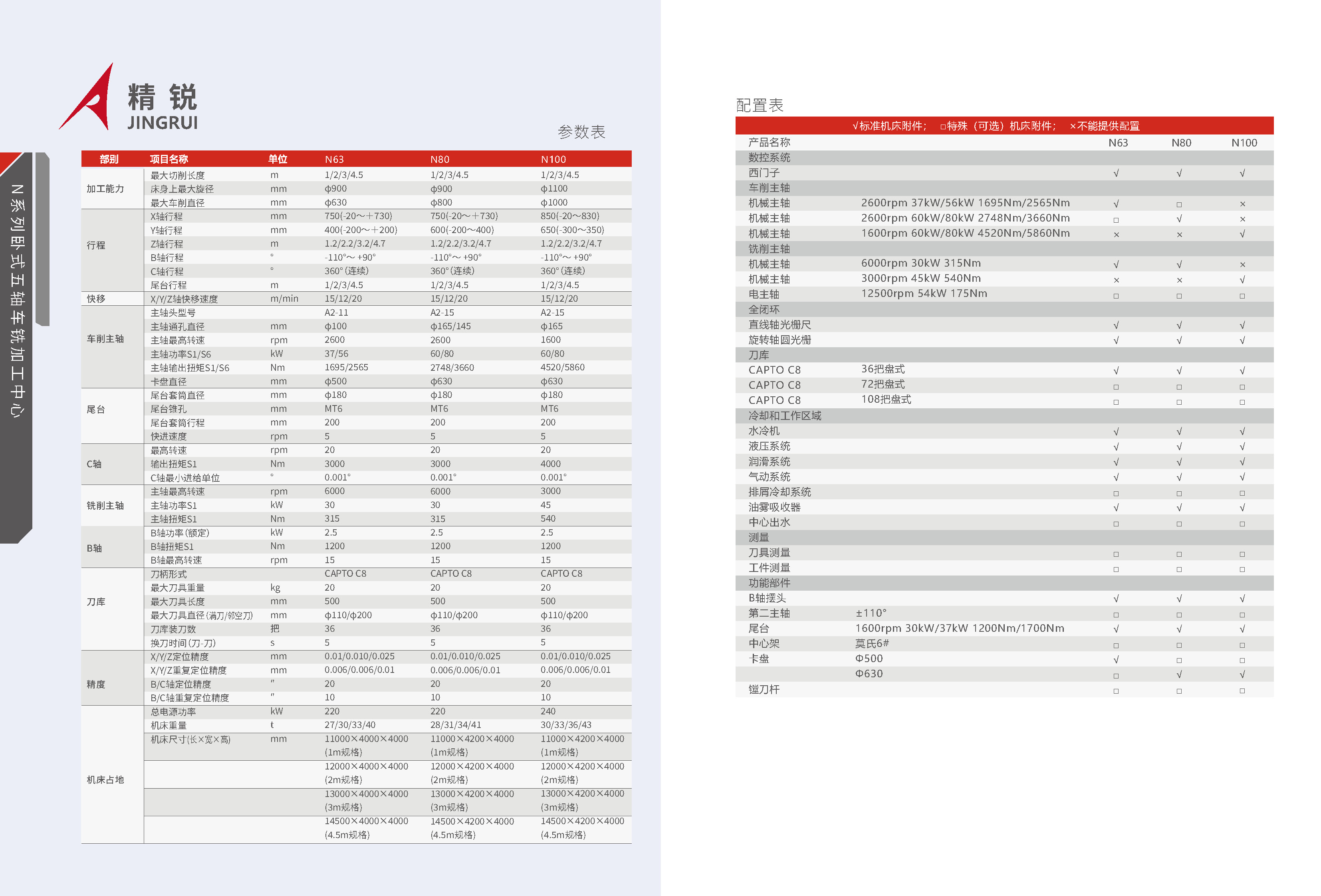 N系列卧式五轴车铣加工中心 2026，V1.0_页面_05.jpg