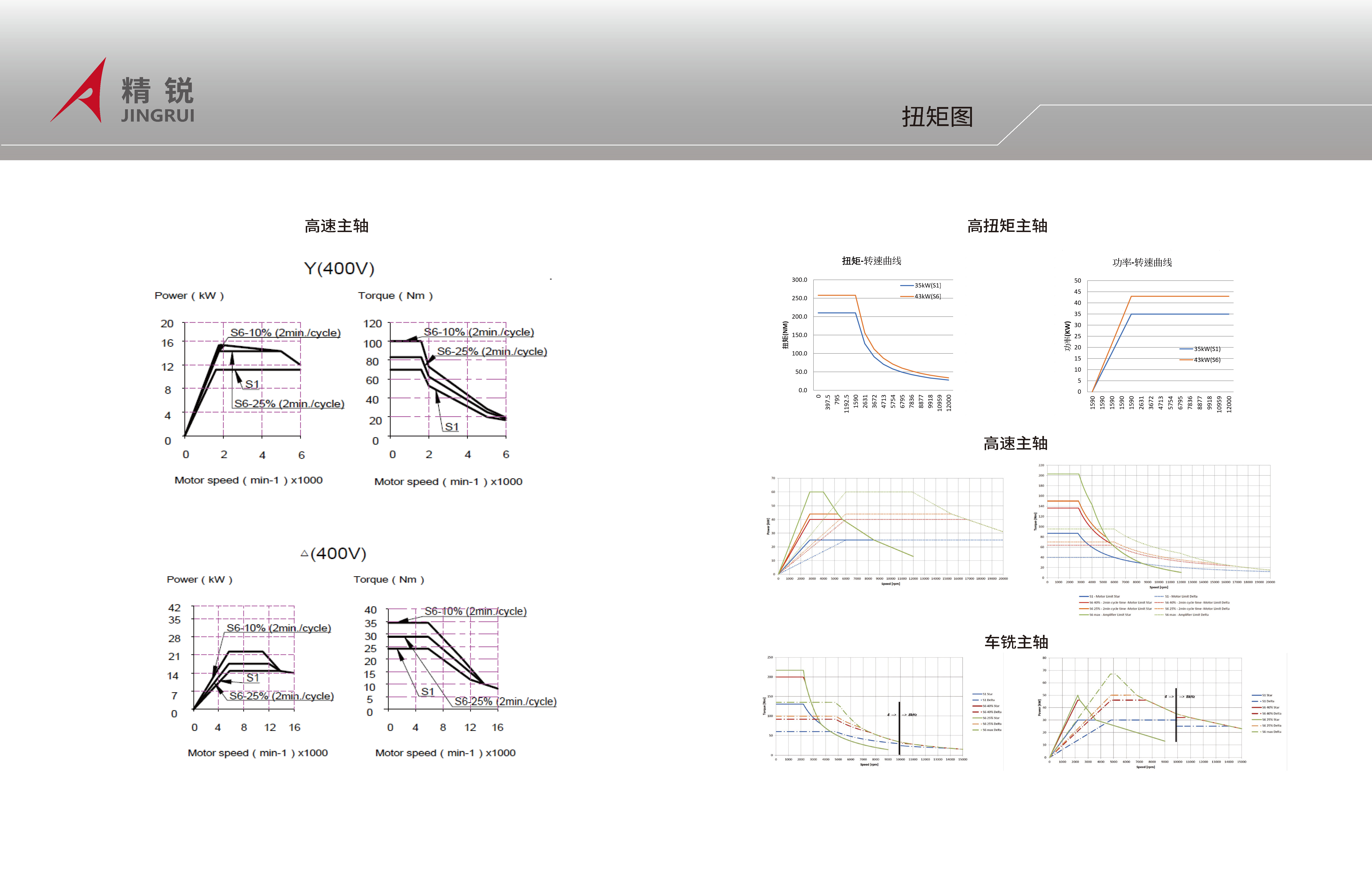精锐V系列立式五轴加工中心16P.2026 V2.0（去掉V40、V45）_页面_06.jpg