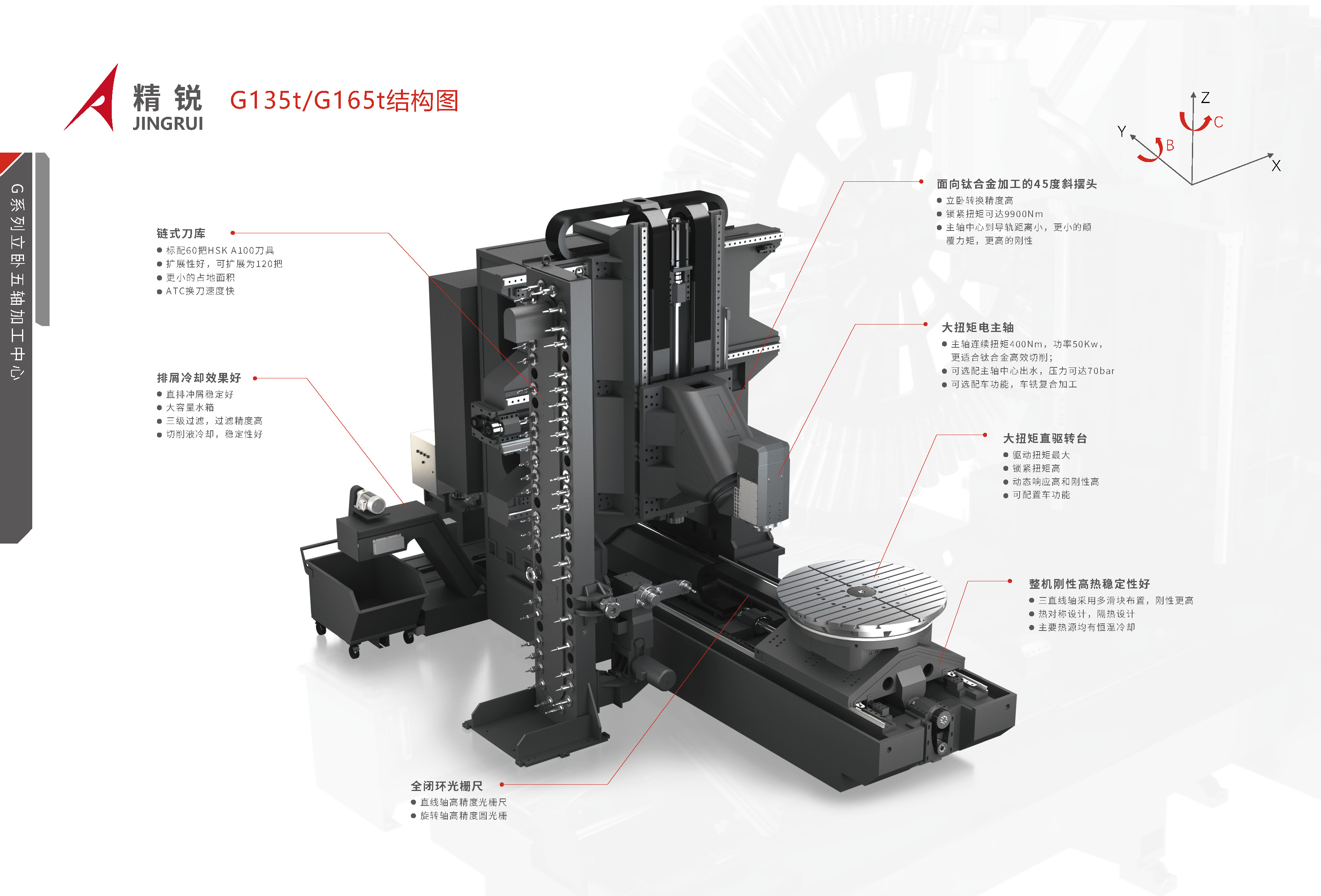 G系列-立卧五轴加工中心册子24P正式版 2026V2.0_页面_04.jpg