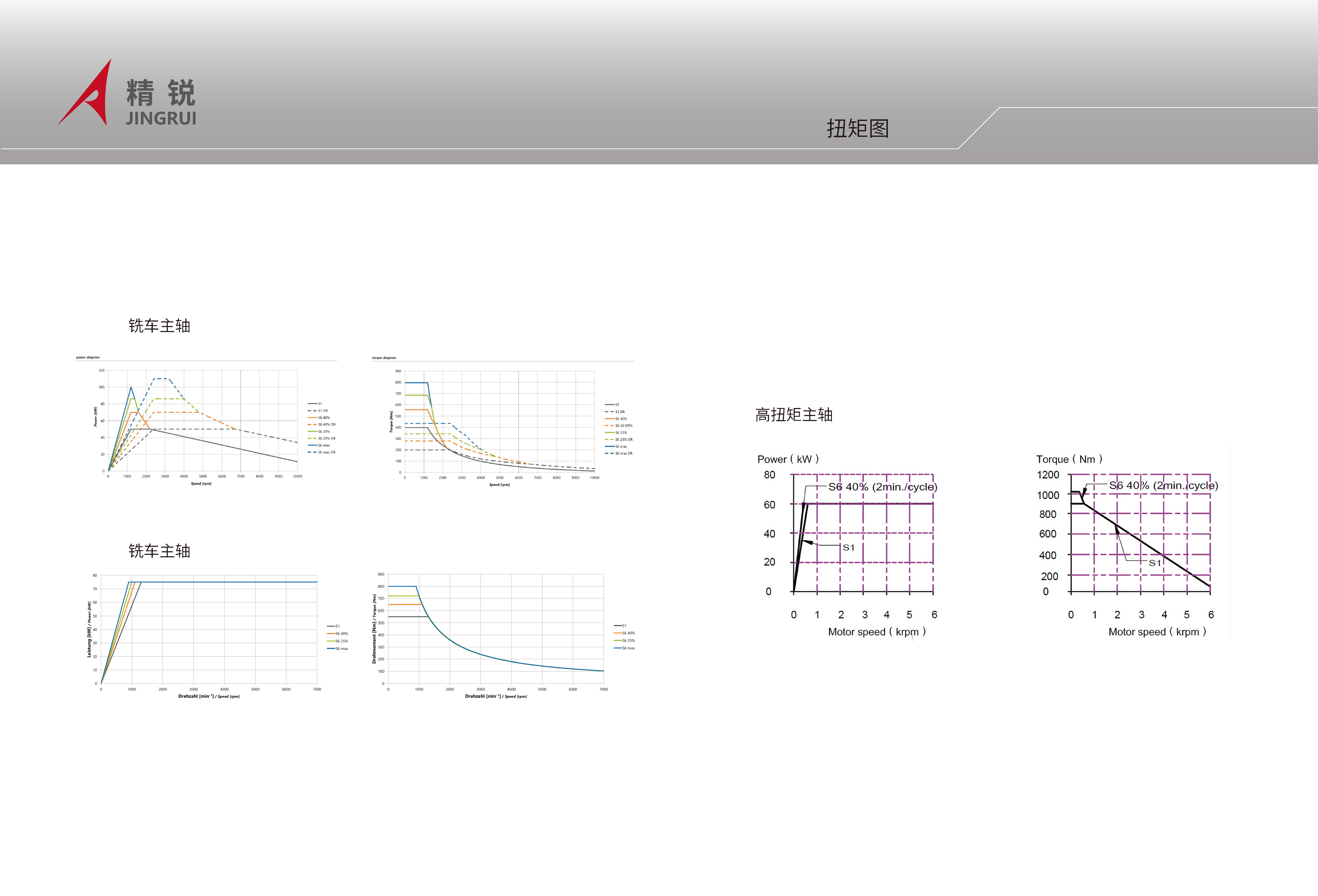G系列-立卧五轴加工中心册子24P正式版 2026V2.0_页面_07.jpg